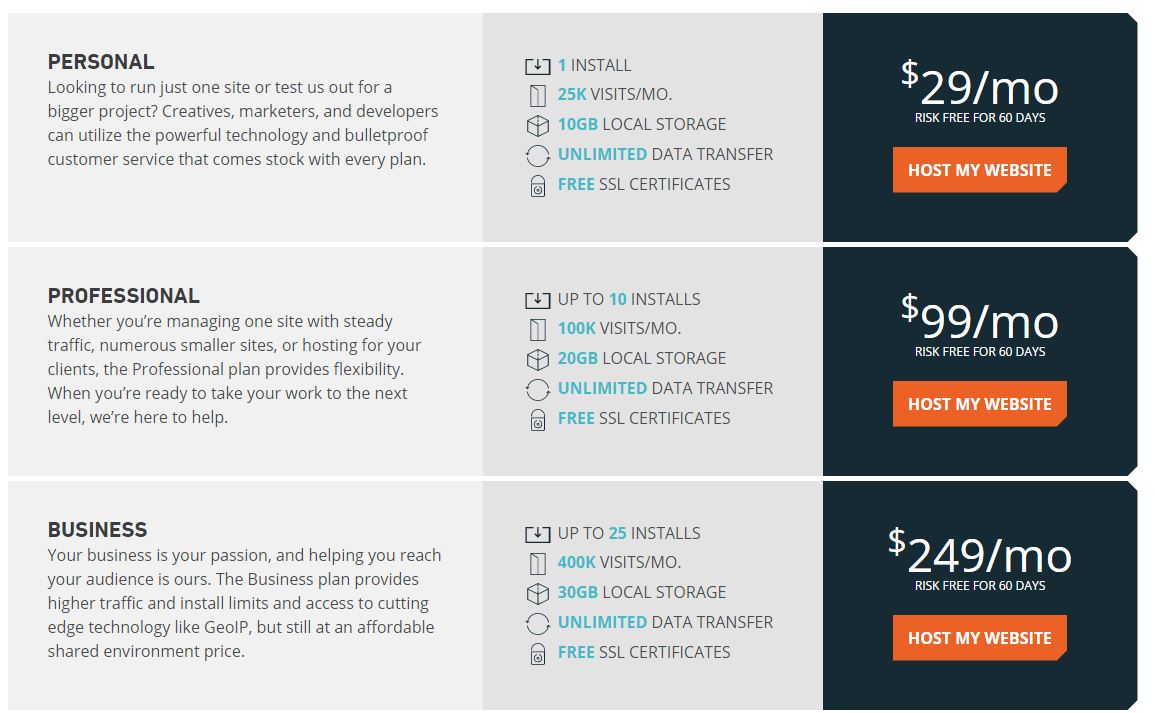 Storage limited. Wp engine. Премиум хостинг. Plans for hosting. Plans for hosting перевод.