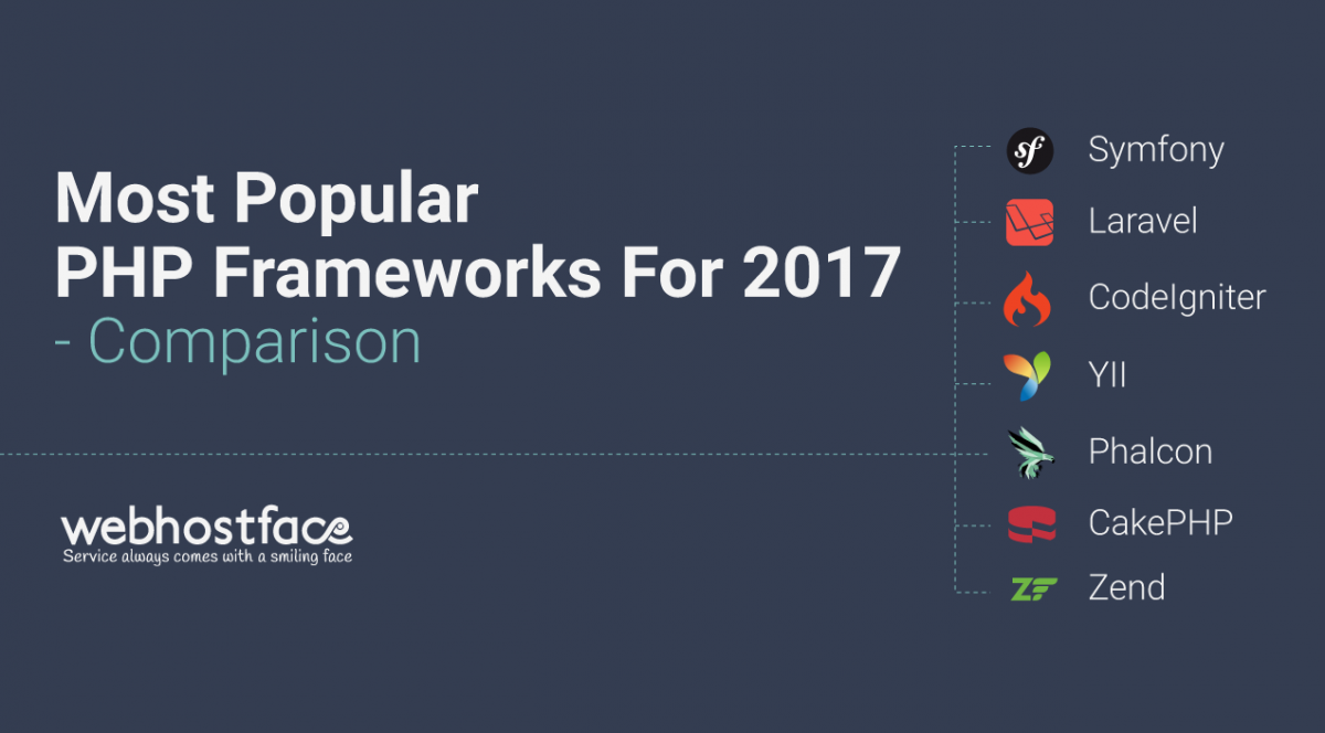 Php framework. Фреймворк php. php фреймворки. most popular php frameworks. сравнение фреймворков php.